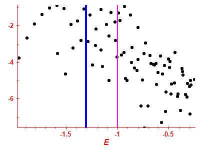 Strength function log